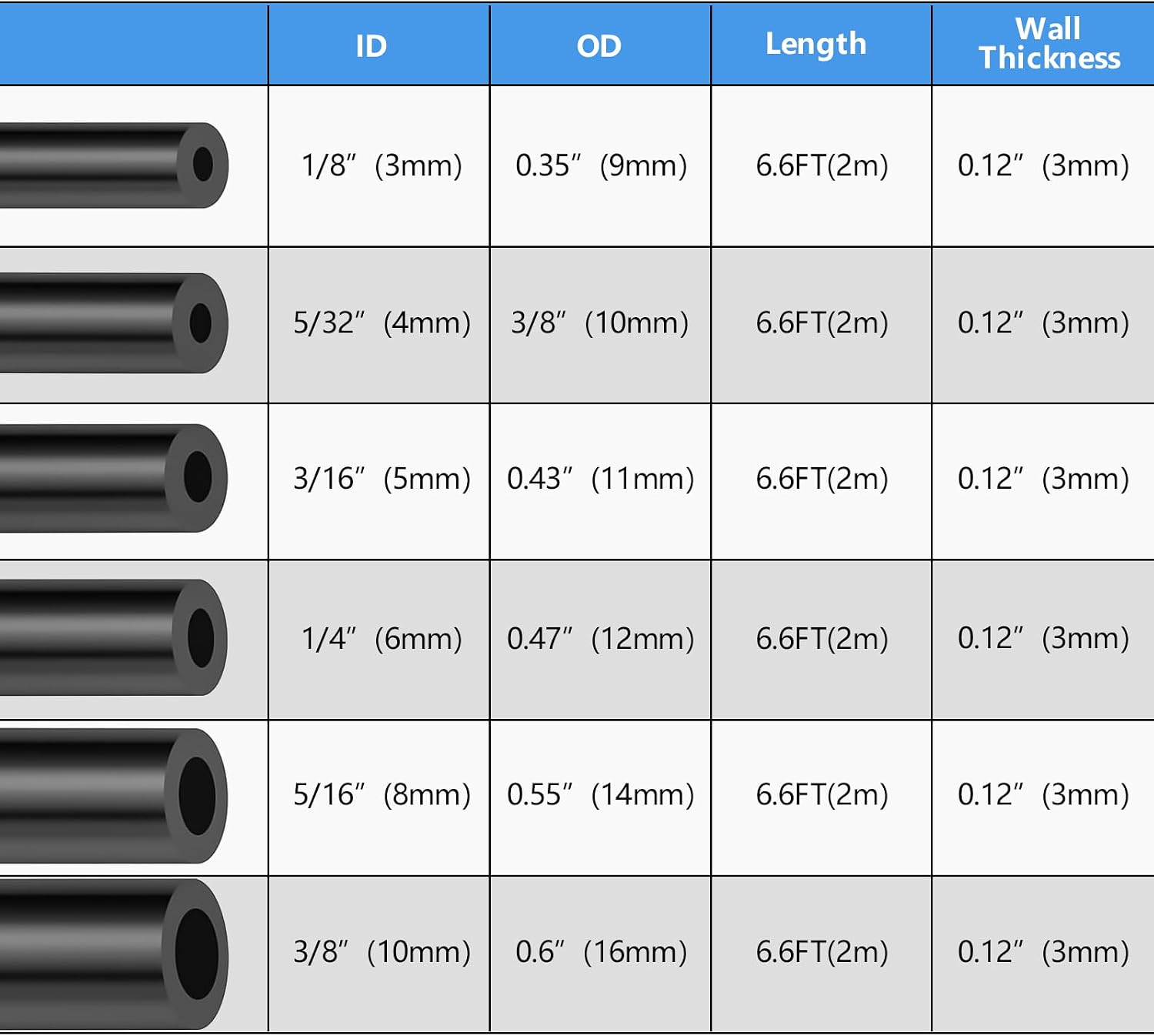 LEDAUT tubing size comparison table ID OD length